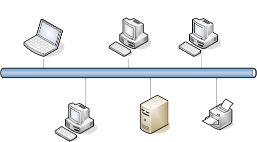 توپولوژی خطی - Bus Topology