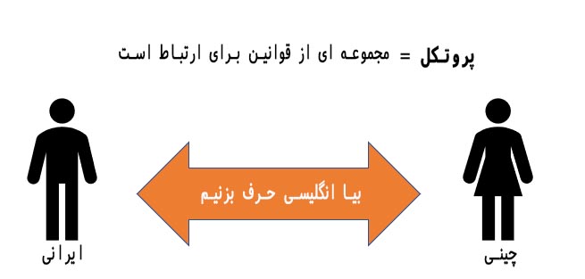 پروتکل چیست؟